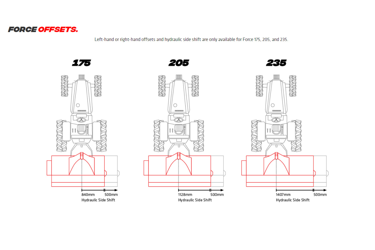 Trimax Force