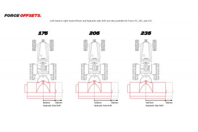 Trimax Force